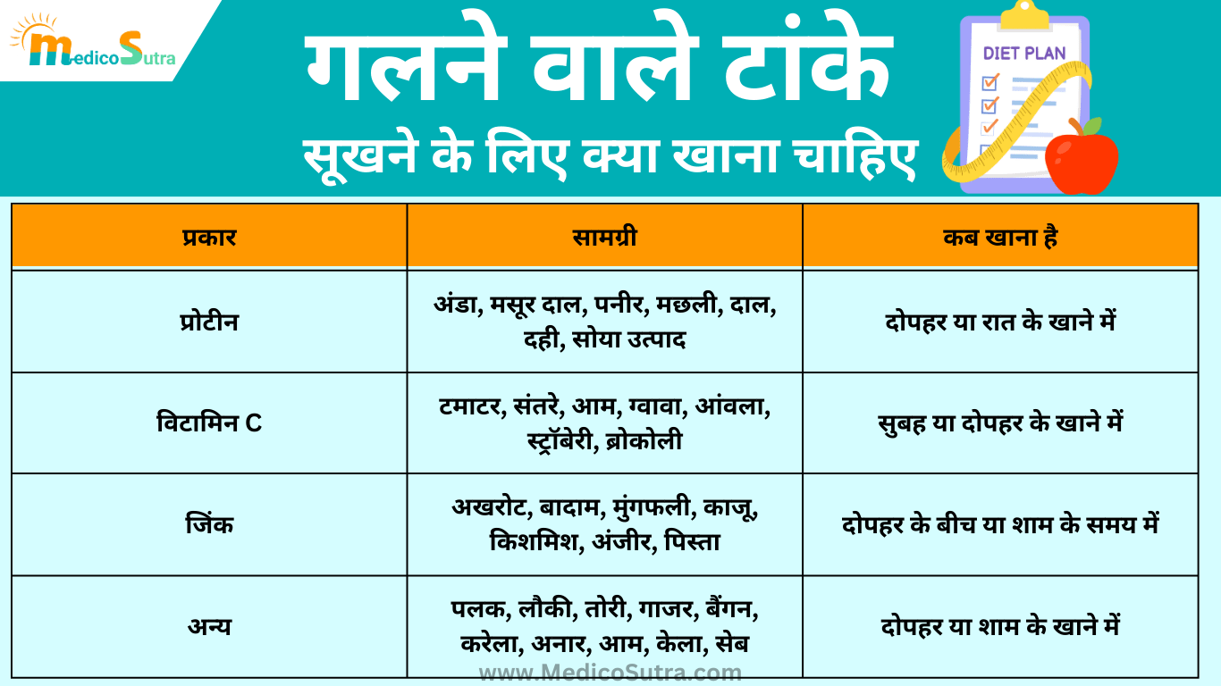 गलने वाले टांके कितने दिन में ठीक होते हैं; ऐसी 5 गलती मत करना, जाने सर्जरी के बाद टांके की देखभाल कैसे करें » MedicoSutra गलने वाले टांके कितने दिन में ठीक होते हैं