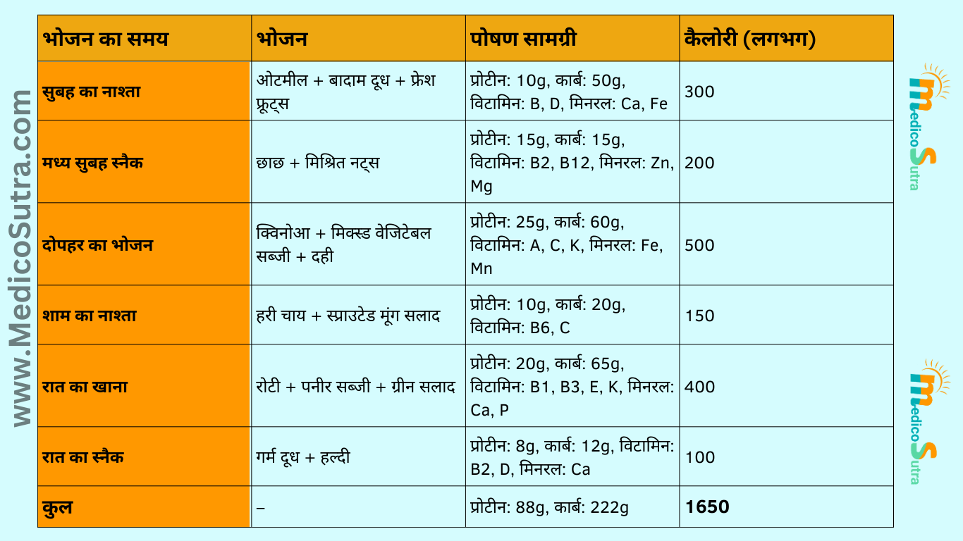 शरीर में ताकत बढ़ाने के लिए क्या खाना चाहिए; 10 ऐसा खाना जो शरीर को मजबूत करेगा, कमजोरी होगी दूर » MedicoSutra शरीर में ताकत बढ़ाने के लिए क्या खाना चाहिए
