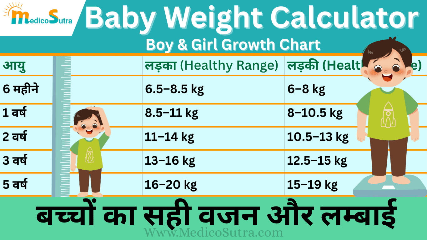 Baby Weight Calculator; बच्चों का सही वजन और लम्बाई, Boy and Girl Growth Chart 